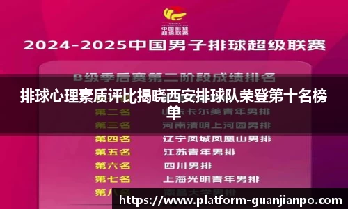 排球心理素质评比揭晓西安排球队荣登第十名榜单